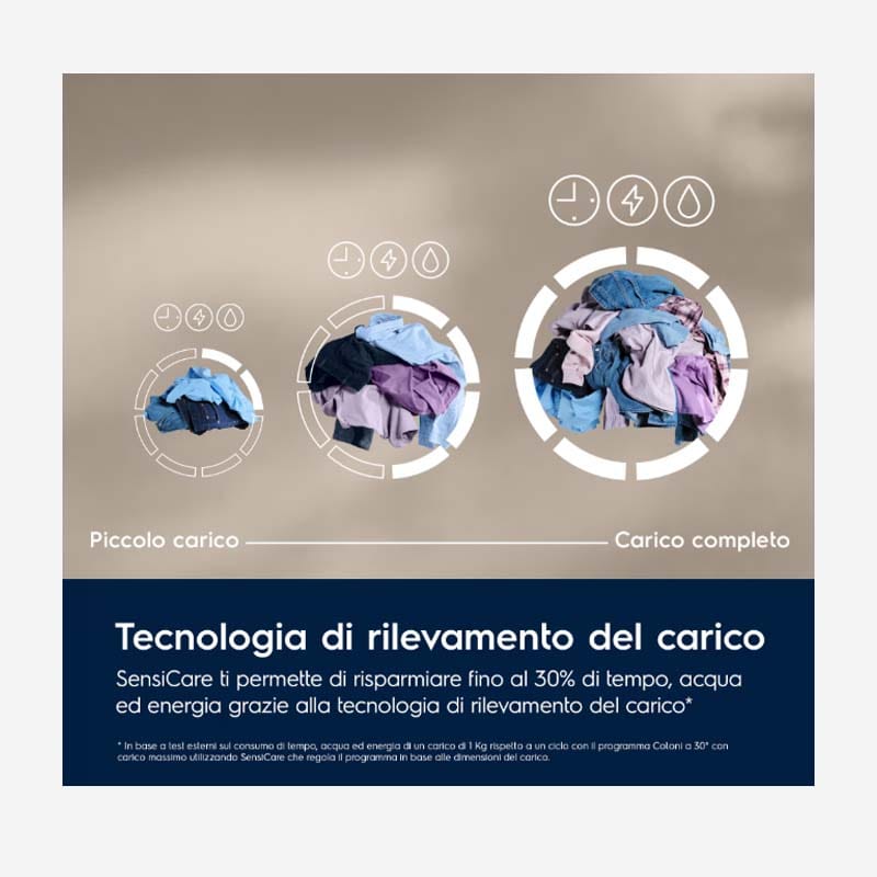 Electrolux 10kg Washing Machine 1400rpm1